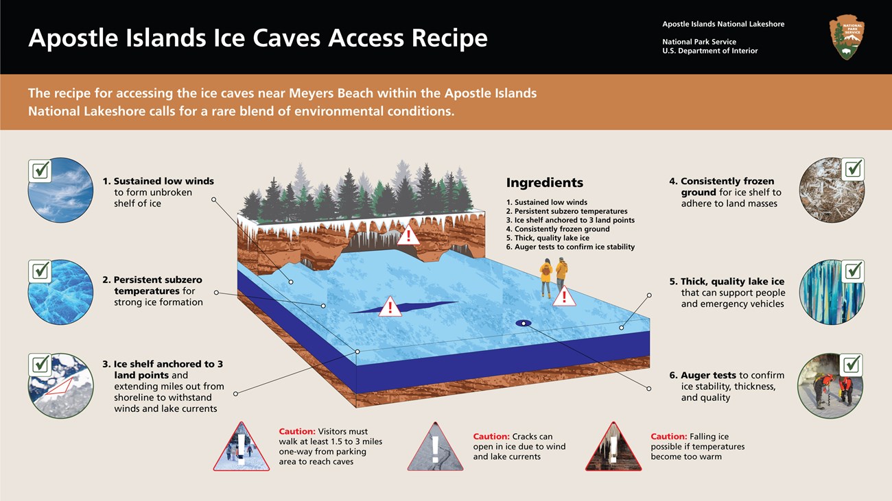 Apostle Islands Ice Caves Access Recipe Illustration Graphic titled "Apostle Islands Ice Caves Access Recipe" that lists conditions for safe access to Apostle Islands' ice caves: low winds, subzero temps, anchored ice shelf, frozen ground, and thick ice.