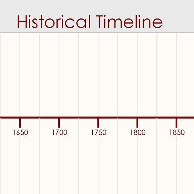 Timeline graphic showing range of dates