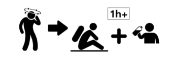 Graphic showing several figures. The first figure is holding their head looking dizzy. An arrow points to the right, showing a seated figure with a plus sign and a figure drinking water. Above the plus sign is a box that reads, "1 hour plus."
