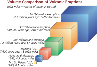 Volcano Information, Continued - Yellowstone National Park ... vesuvius caldera volcano diagram 