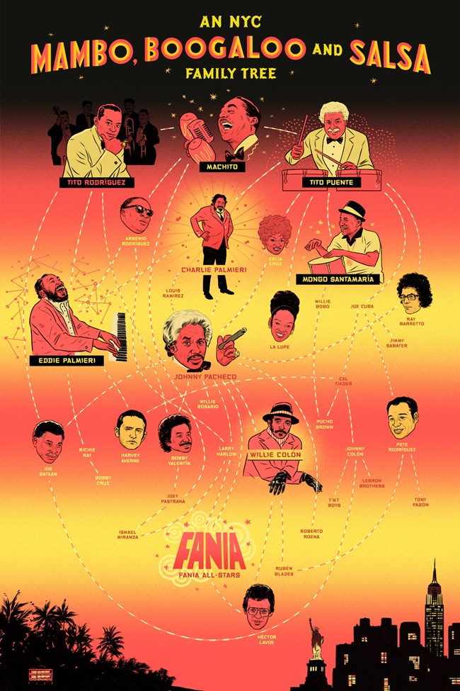 An NYC Mambo, Boogaloo and Salsa Family Tree. An NYC Mambo, Boogaloo and Salsa Family Tree