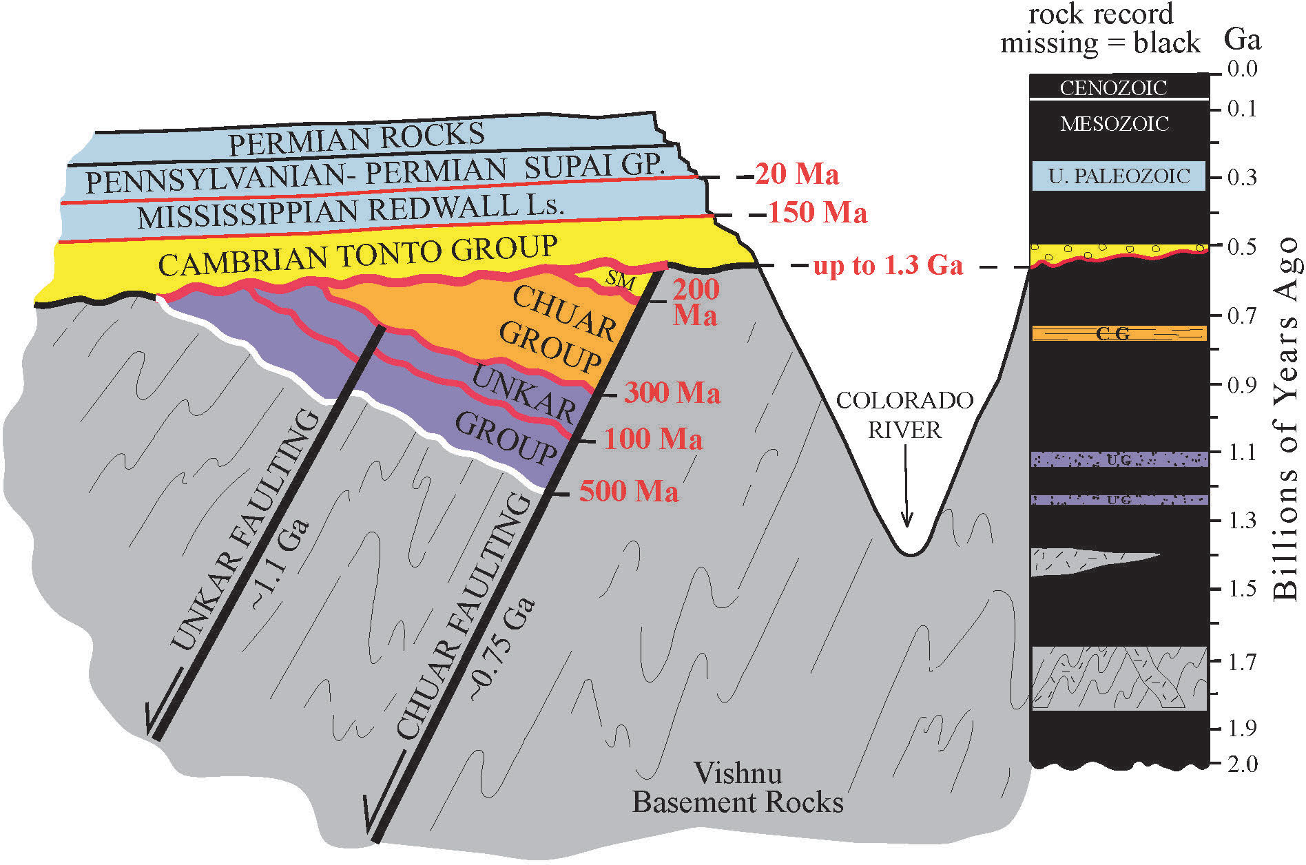 Grand Canyon Supergroup - Wikipedia