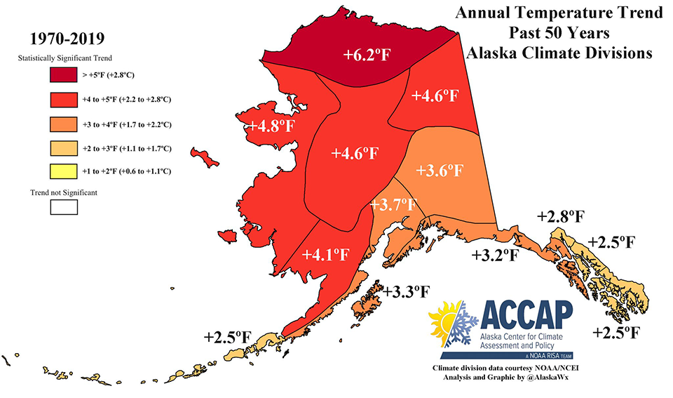 Map of Alaska showing annual temperature trend over the past 50 years. Much of the state, especially the interior and northern coasts has warmed more than 4 degrees Fahrenheit