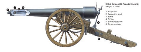 Rifled Cannon Drawing of the parts of a rifled cannon.