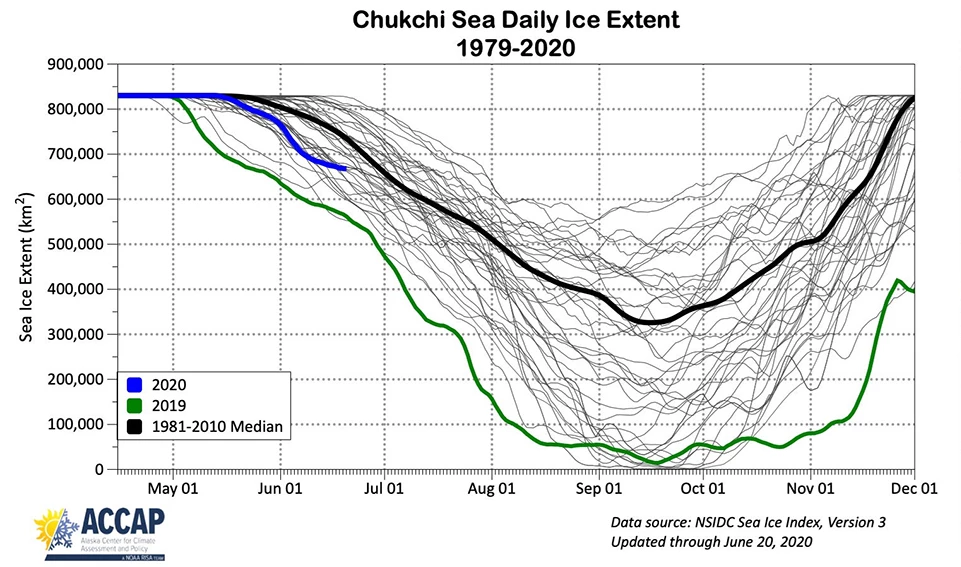 Chuckhi Sea Daily Ice Extent 960pi Chukchi Sea Daily Ice Extent since 1978
