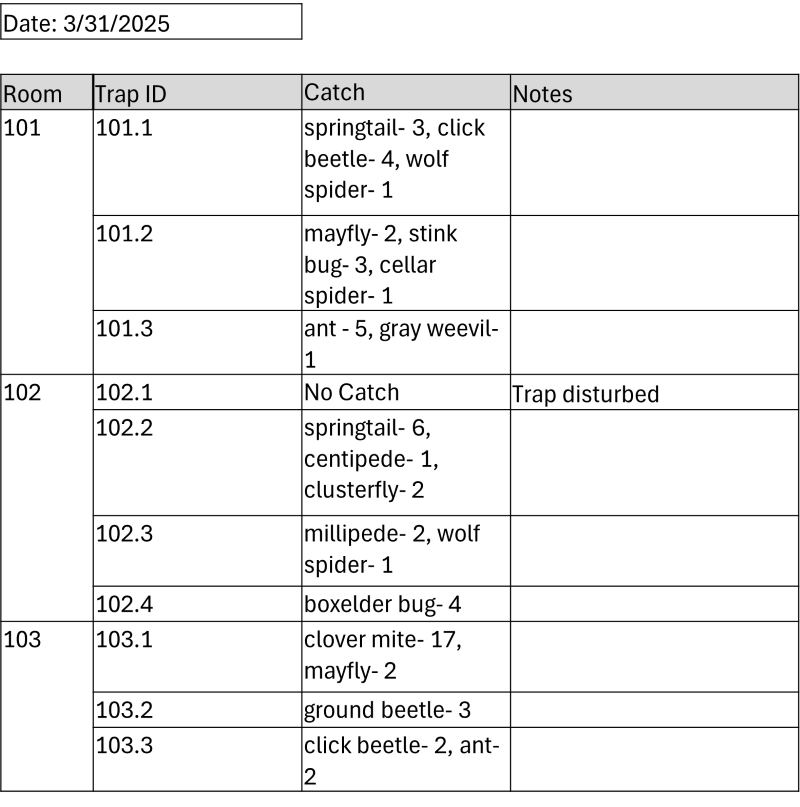 Section of a larger spreadsheet recording pest trap catches.
