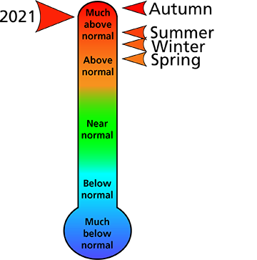 Figure 1. 2021 average annual and seasonal temperature rankings for counties surrounding the park. Figure 1. 2021 average annual and seasonal temperature rankings for counties surrounding the park.