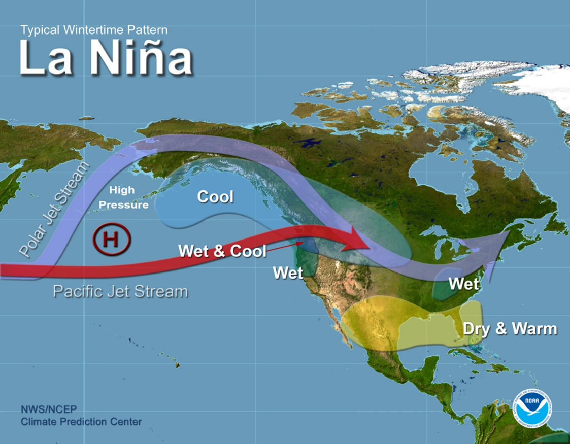 graphic of La Nina showing how the polar jet stream and pacific jet stream moves across the US creating cold conditions across Alaska.