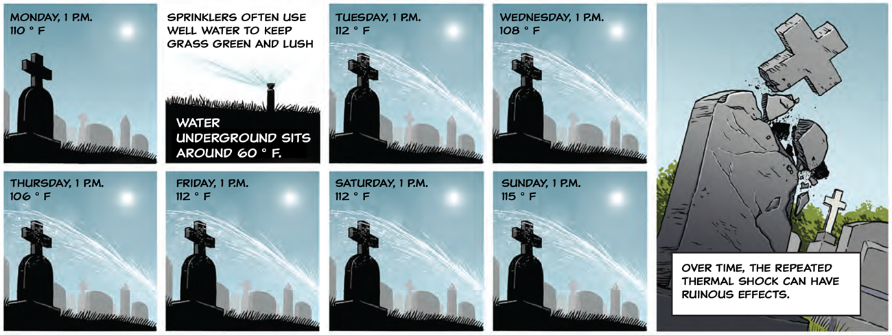 A series of images clockwise show the silhouette of a granite grave marker receiving spray from a water sprinkler, Monday through Sunday, daily at 1:00PM, showing temperatures in excess of 100ºF. The headstone shatters. A series of images clockwise show the silhouette of a granite grave marker receiving spray from a water sprinkler, Monday through Sunday, daily at 1:00PM, showing temperatures in excess of 100ºF. The headstone shatters.