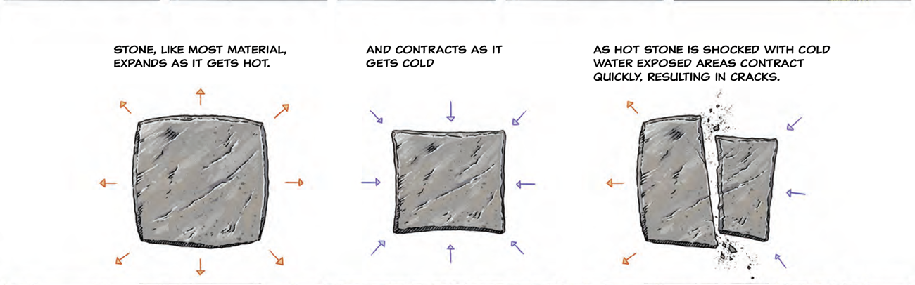 Three square stone samples: The first expands as it grows warm, the second shrinks as it cools, a third hot stone shatters when shocked with cold water. Three square stone samples: The first expands as it grows warm, the second shrinks as it cools, a third hot stone shatters when shocked with cold water.