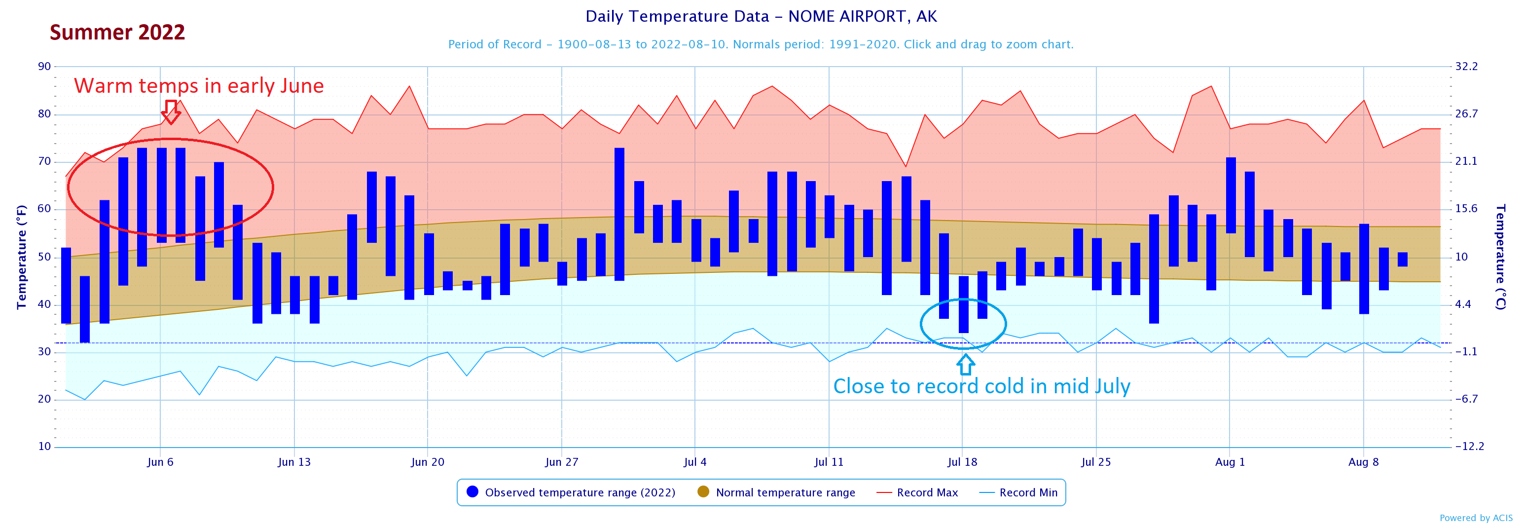 trend graph showing spring temperatures Jun-July. The graph shows mostly warmer than normal temperatures in early June and close to record cold in Mid July.