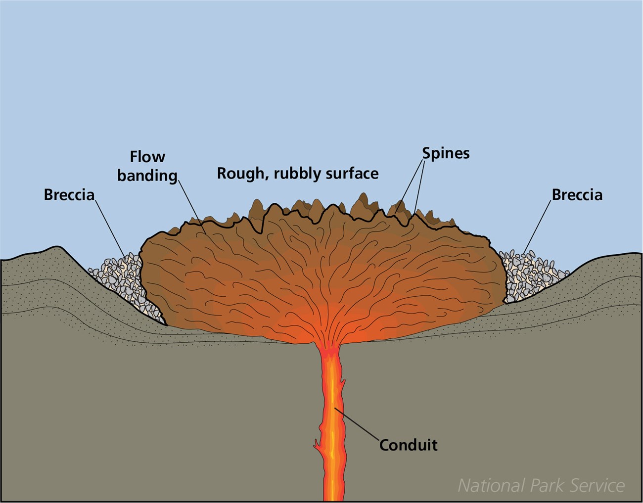 a diagram of magma in volcano