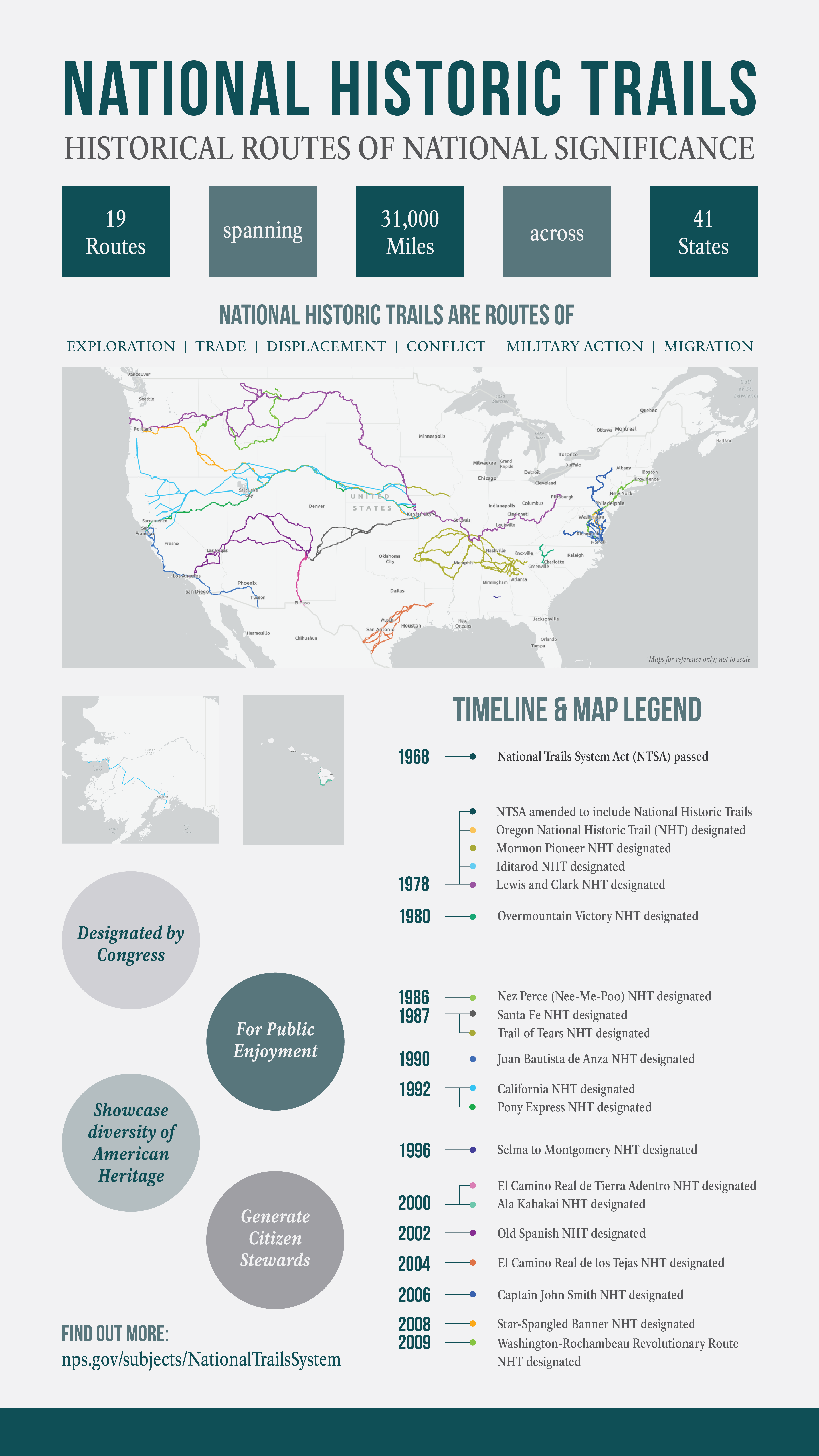 Infographic about National Historic Trails. Full image description included below.