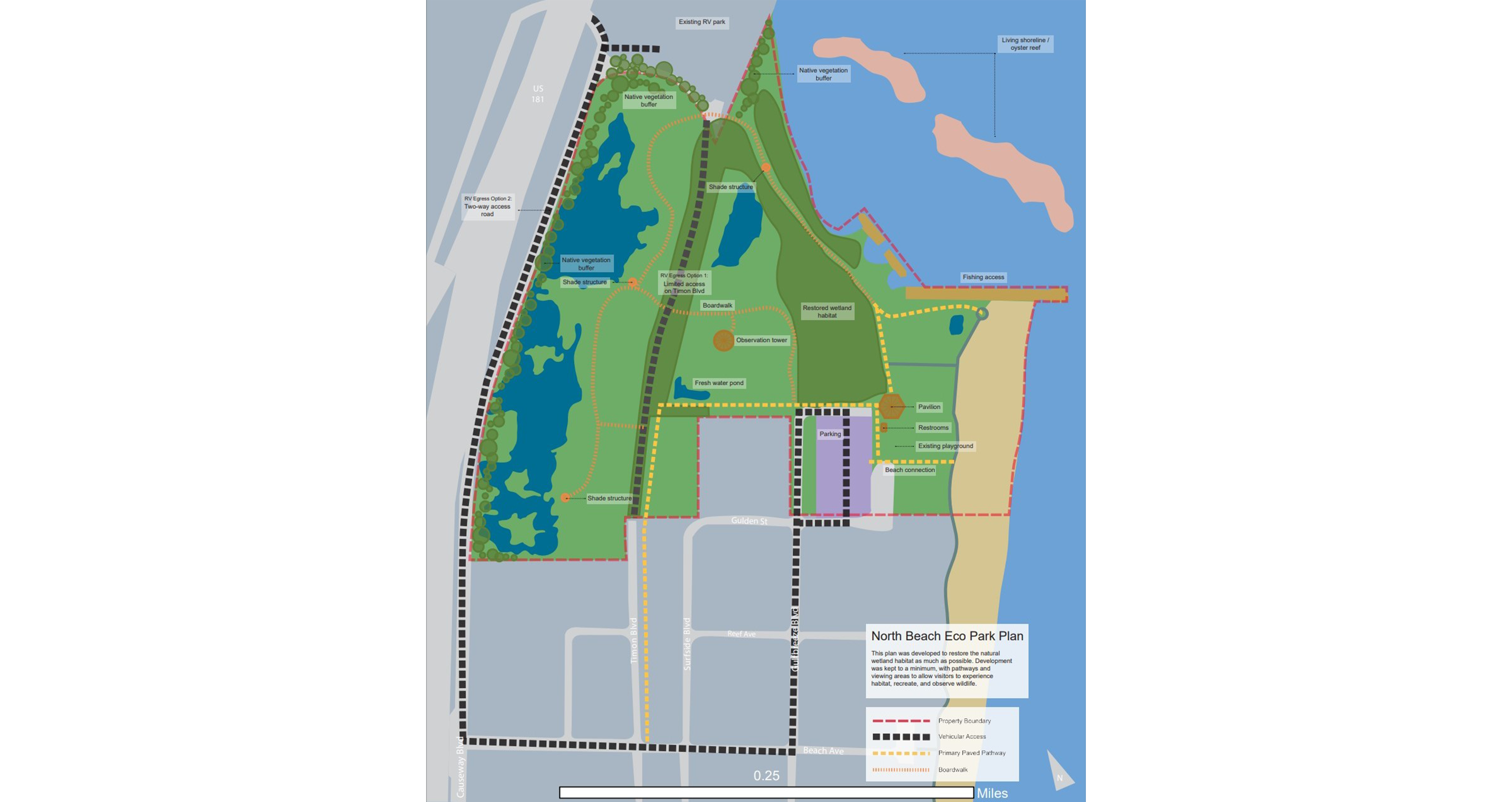 North Beach Eco Park Plans