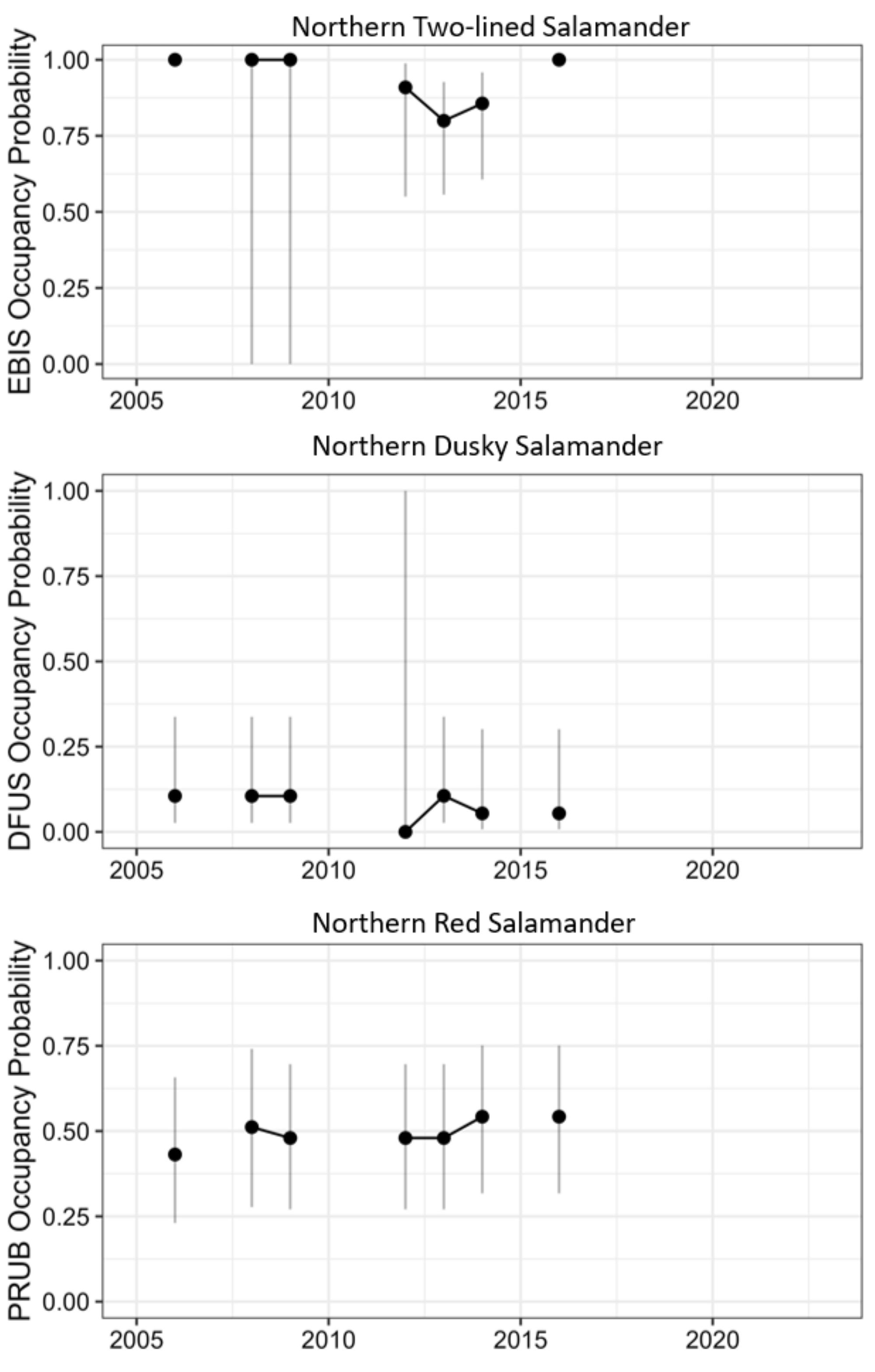 Prince William Amphibian Monitoring 2023 (U.S. National Park Service)