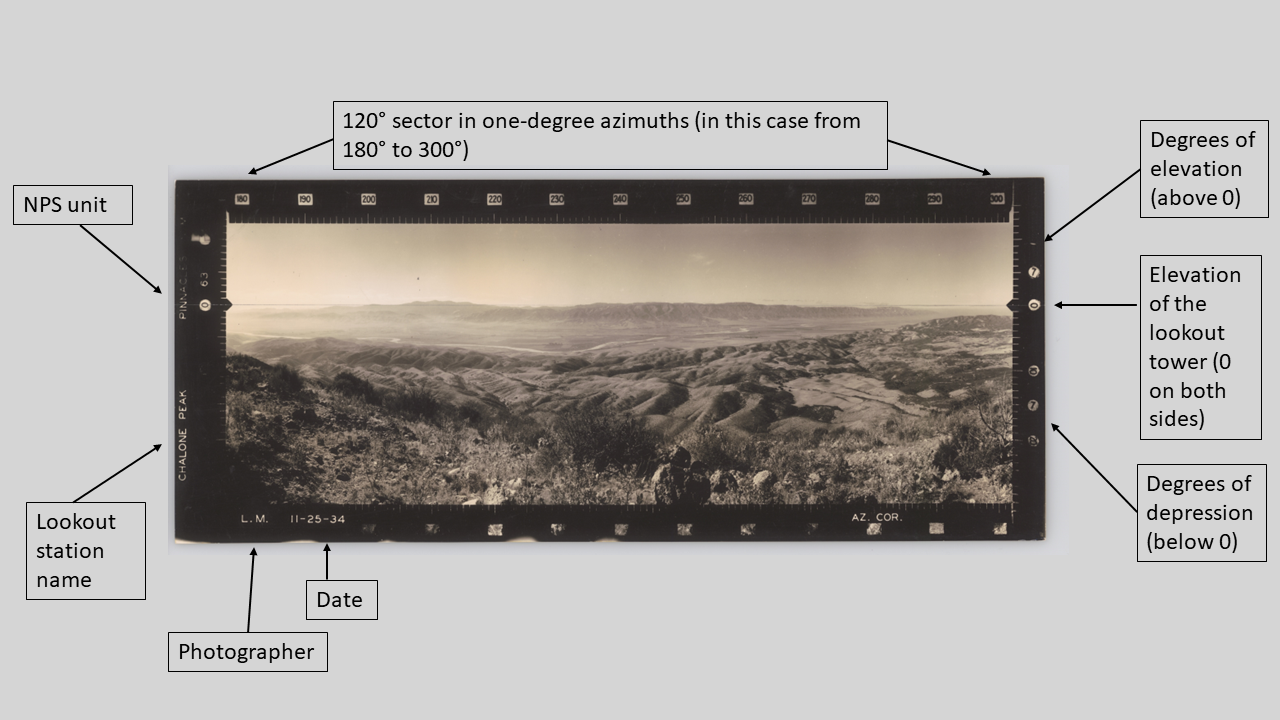 Marked up panoramic lookout photo to explain the various notations on the image