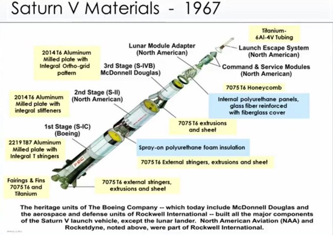 Saturn V Materials- 1967