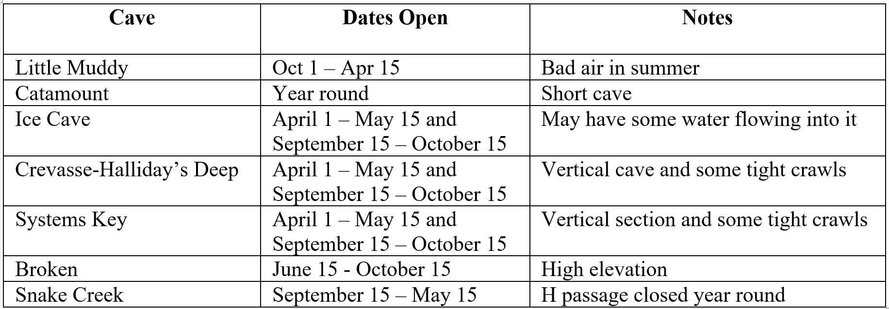 Chart of when the 7 recreational caves are open for visitors to visit