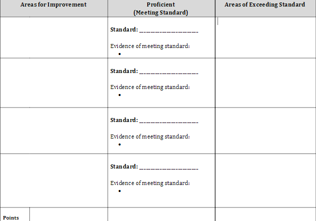 Table with 3 columns and 6 rows. Top row includes headings: "Areas for Improvement," "Proficient (Meeting Standard)," "Areas of Exceeding Standard." Middle column includes space for education standards. Last row is for calculating points.