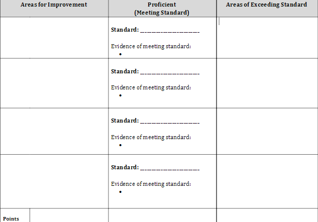 Single-point-rubric Rubric with one column labeled "Areas for Improvement," one labeled "Proficient: Meeting Standards," and "Areas of Exceeding Standards"