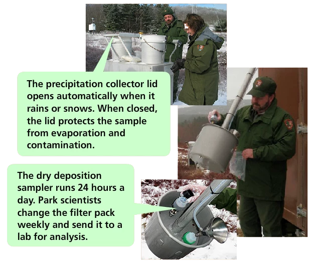 Park rangers examining precipitation collector, which appears as a bucket w specialized equipment. Caption: the lid opens automatically when it rains and closes automatically to protect sample. It runs 24 hours a day, filters analyzed and changed weekly.
