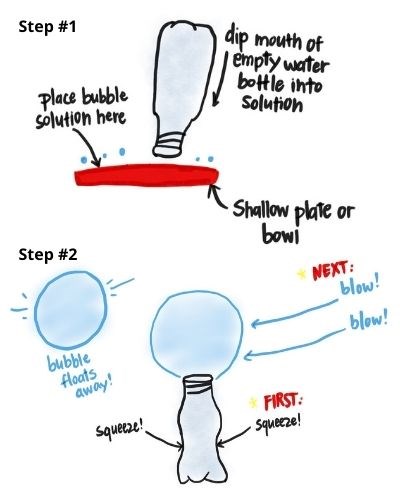 Squeeze Bubble Blower - Dip and Squeeze - No Blowing Needed!