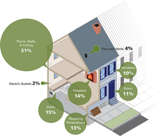 How to Find Air Leaks in House - Effective Methods