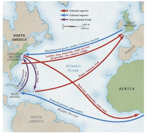 map of Atlantic ocean with red, blue, and purple lines to indicate exports and imports through the atlantic slave trade