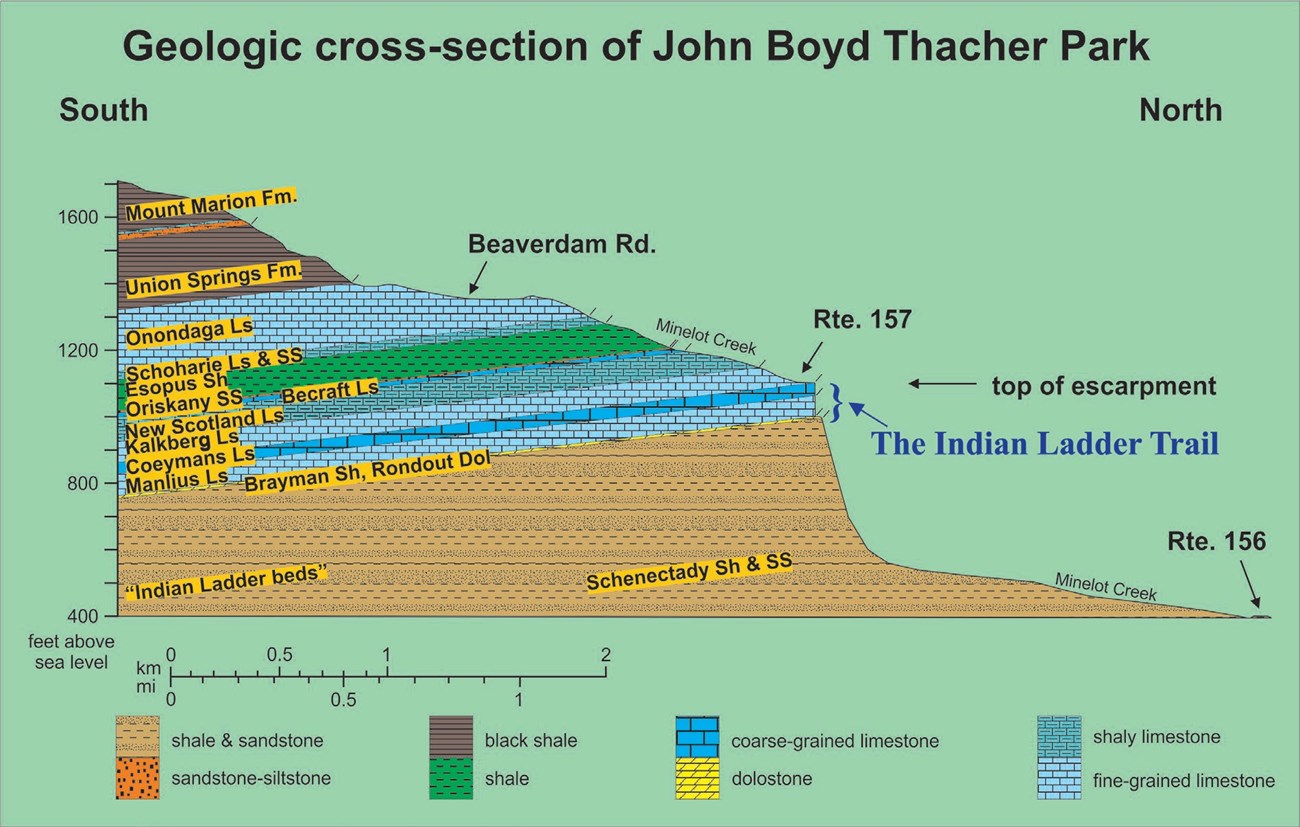 figure_2_provisional Image of a geologic cross section draving.