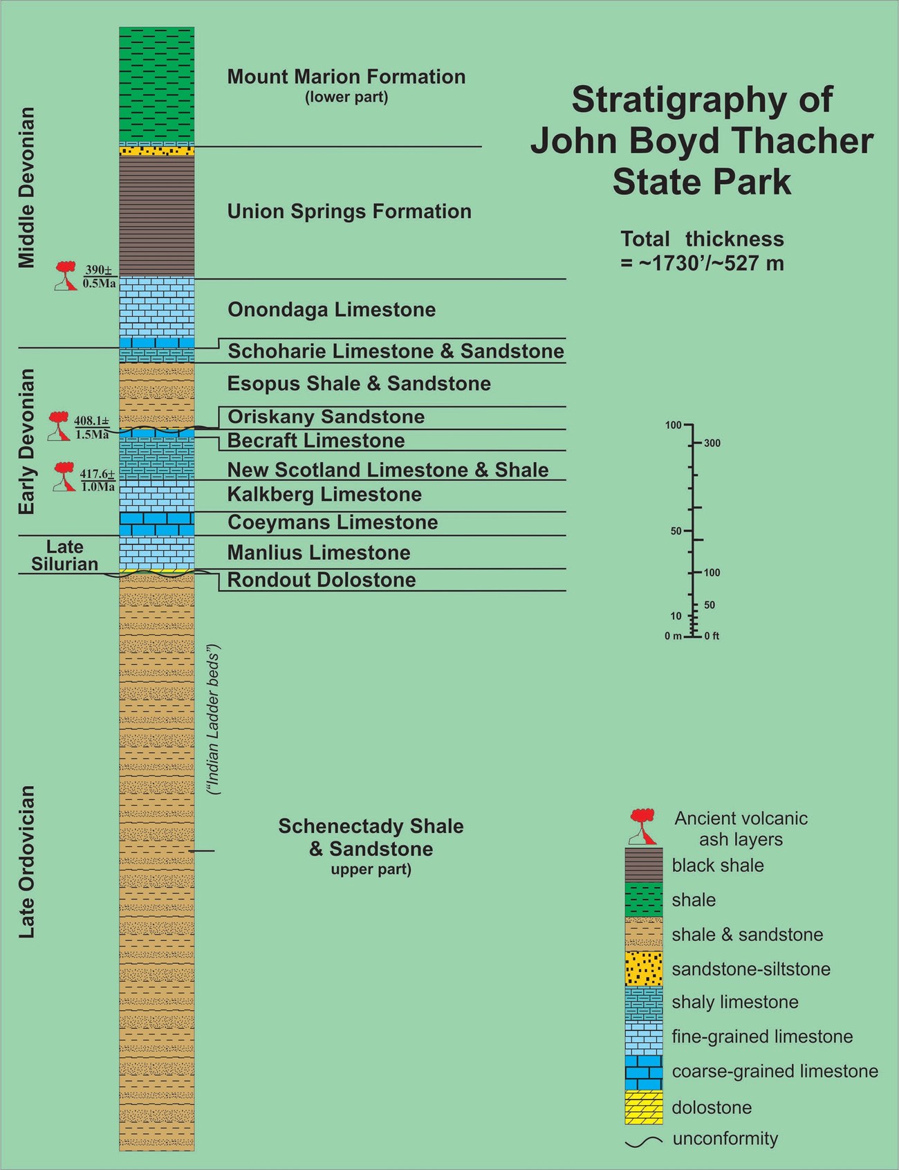 Tweet Thacher figure_4_provisional Image of a stratigraphic column.