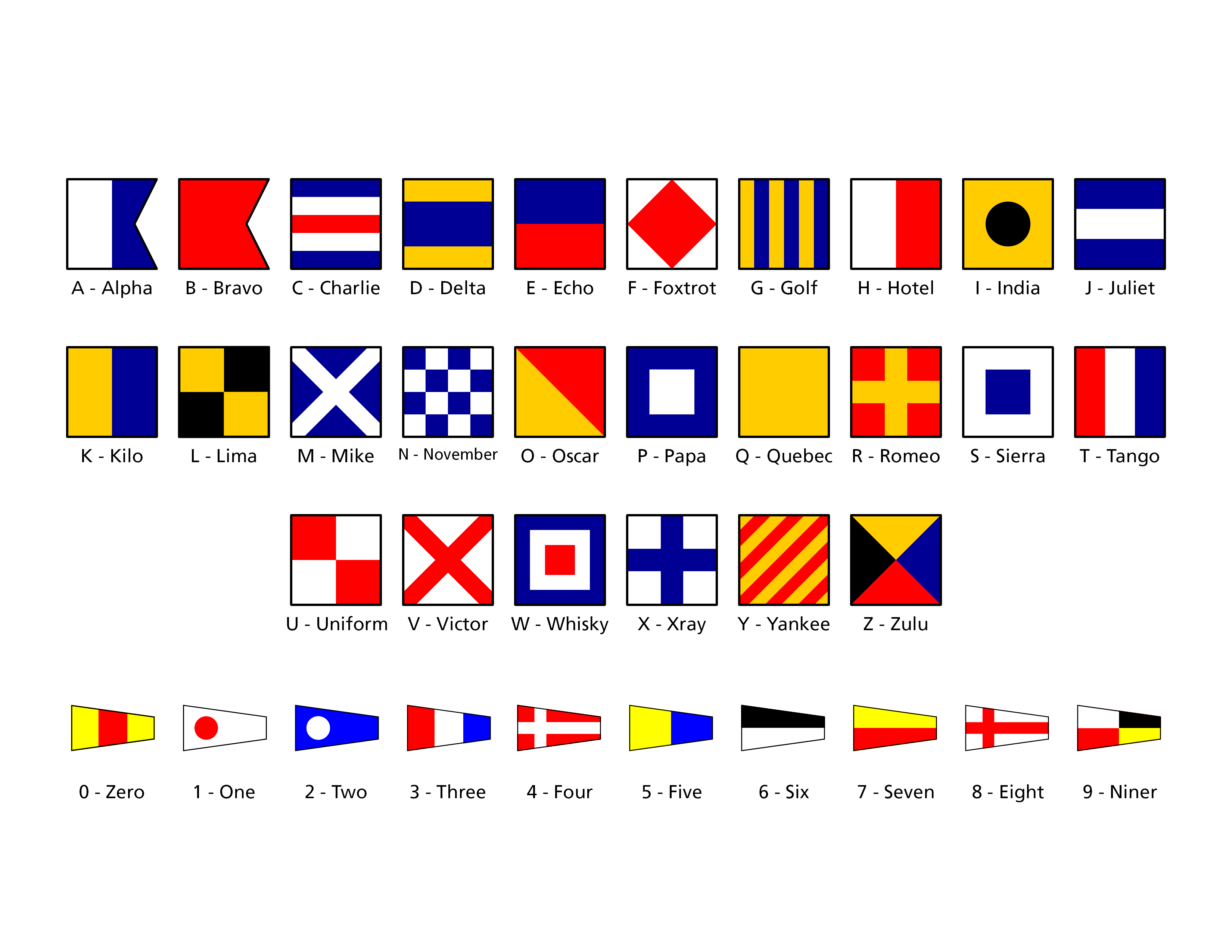 Maritime Code Flags