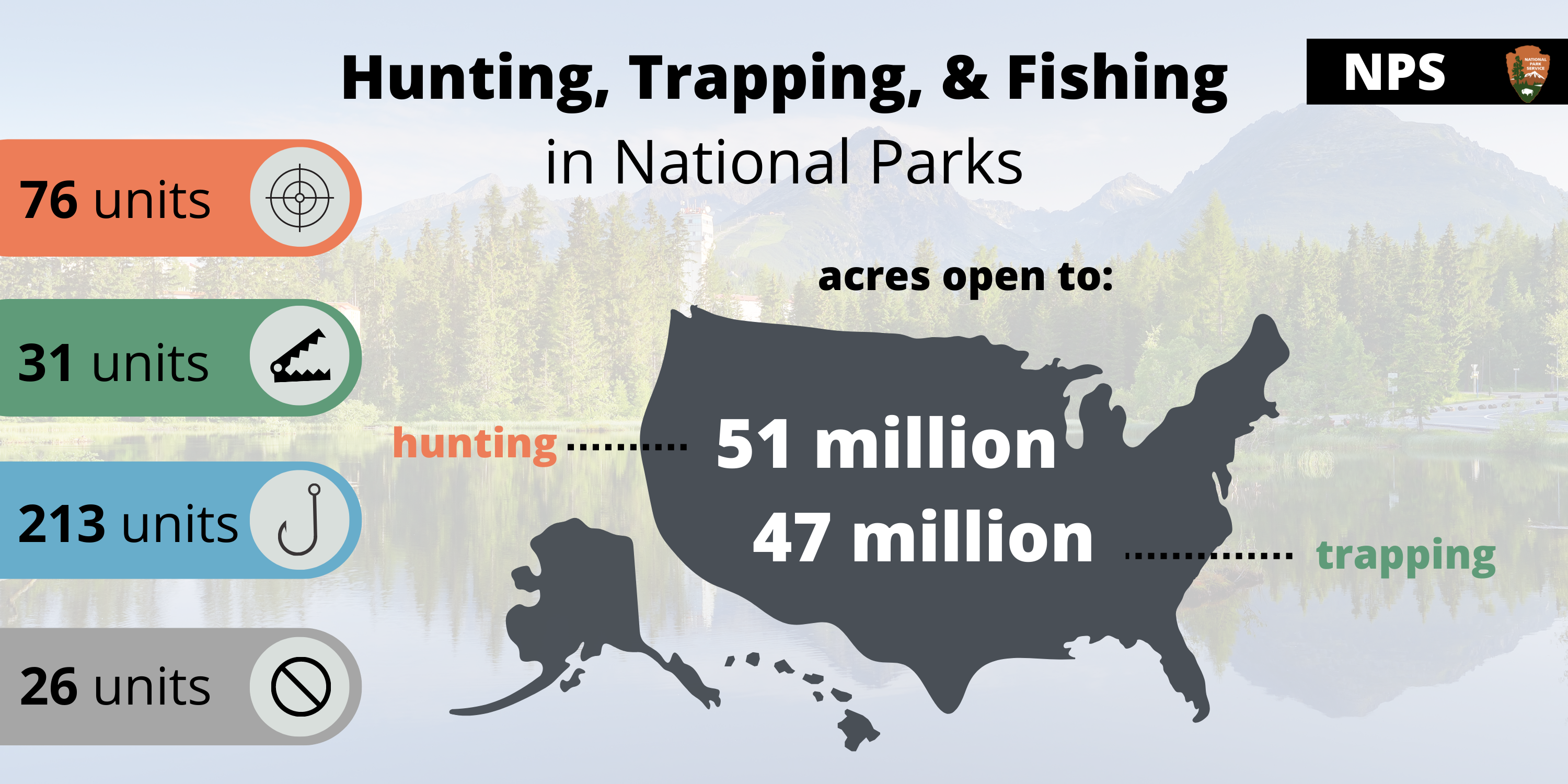 Hunting, Fishing, Trapping Activities Across the National Park Service  (U.S. National Park Service)