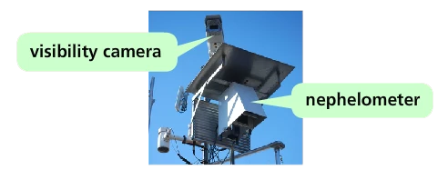 The top of a air quality monitoring system, the top includes a camera on a square platform with a square device directly below it labeled as "nephelometer"