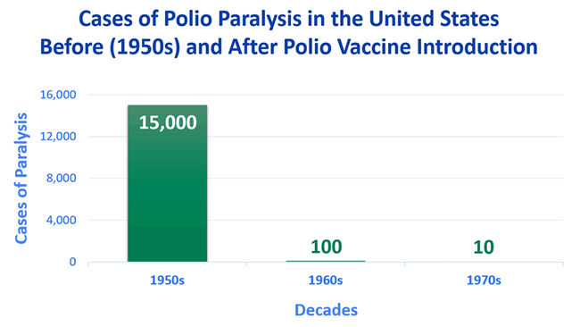 polio-cases-usa-before-after-vaccine-1200x675 Polio cases in the U.S.