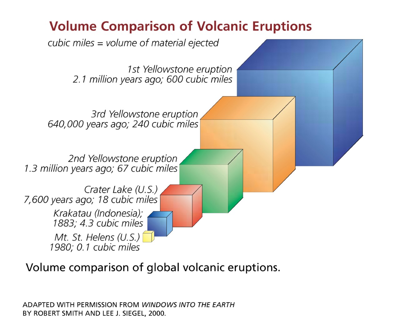 yellowstone volcano size