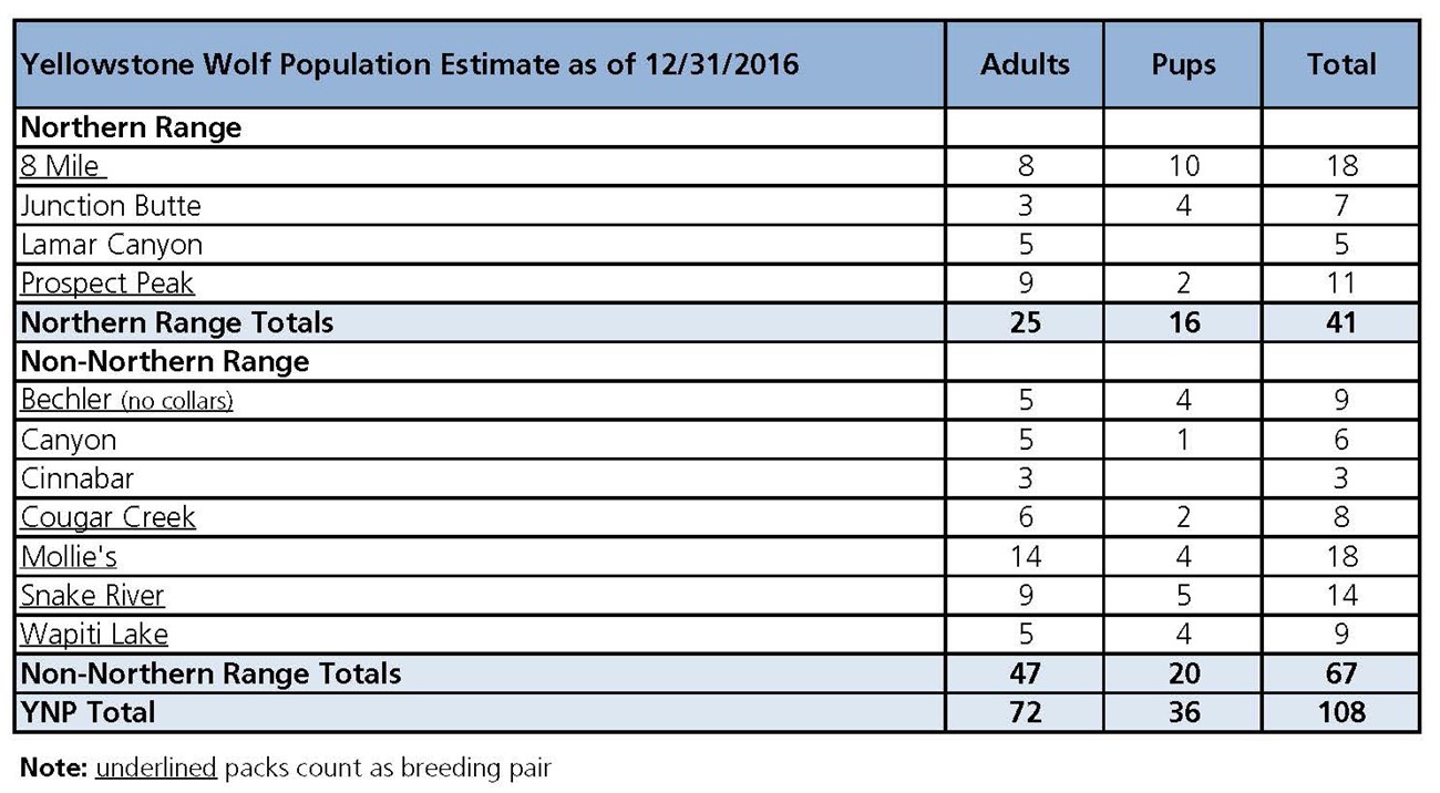 WR 2016 Table 1