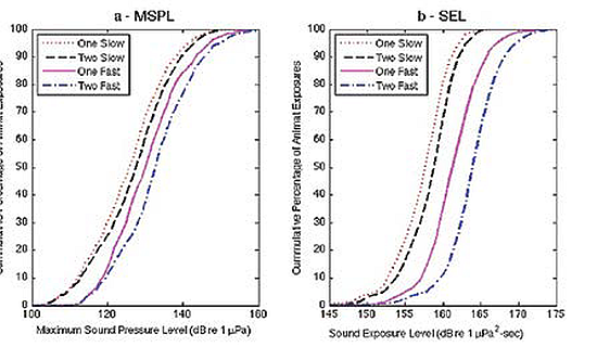 Cumulative Probability Functions for AIM Simulations Figure of Cumulative Probability Functions for AIM Simulations