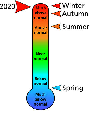 Figure 1. Average temperature rankings for Appomattox County, VA. Figure 1. Average temperature rankings for Appomattox County, VA.