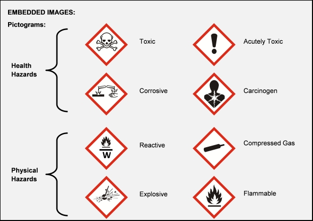 Do You Know The Hazard Communication Pictograms?, 44% OFF