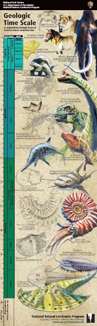 Geologic Time Scale - Geology (U.S. National Park Service)