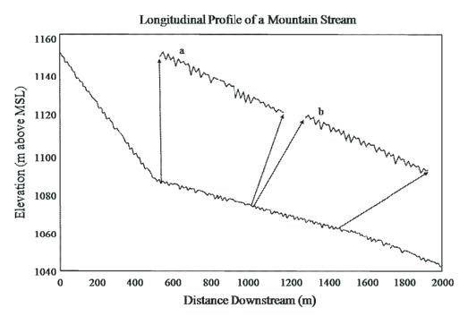 Figure 18 (description follows)