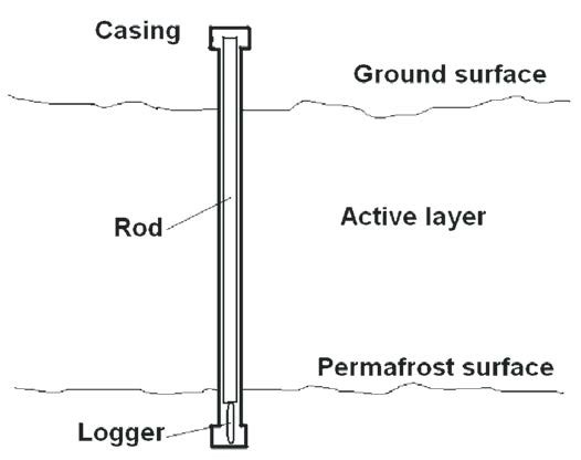 Figure 3 (description follows)