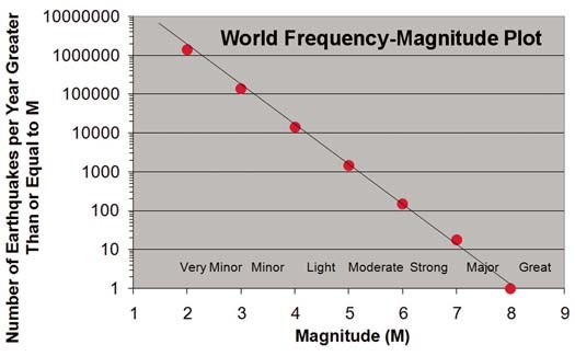 Figure 4 (description follows)