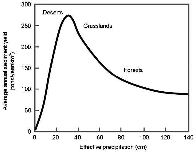 Figure 8 (description follows)