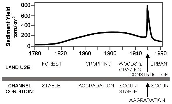 Figure 9 (description follows)