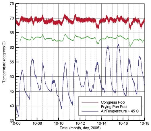 Figure 9 (description follows)