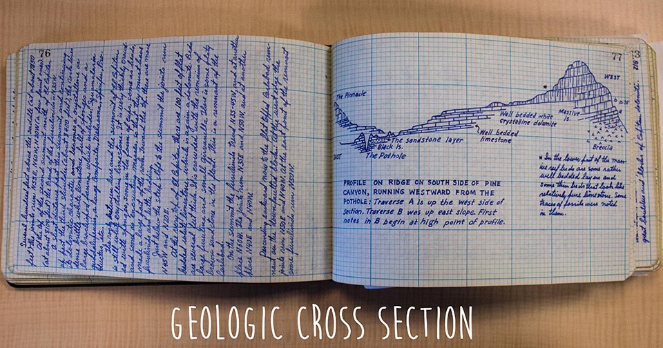 geologic cross section photo of an old drawing of a mountain with the words geologic cross section added over the photo