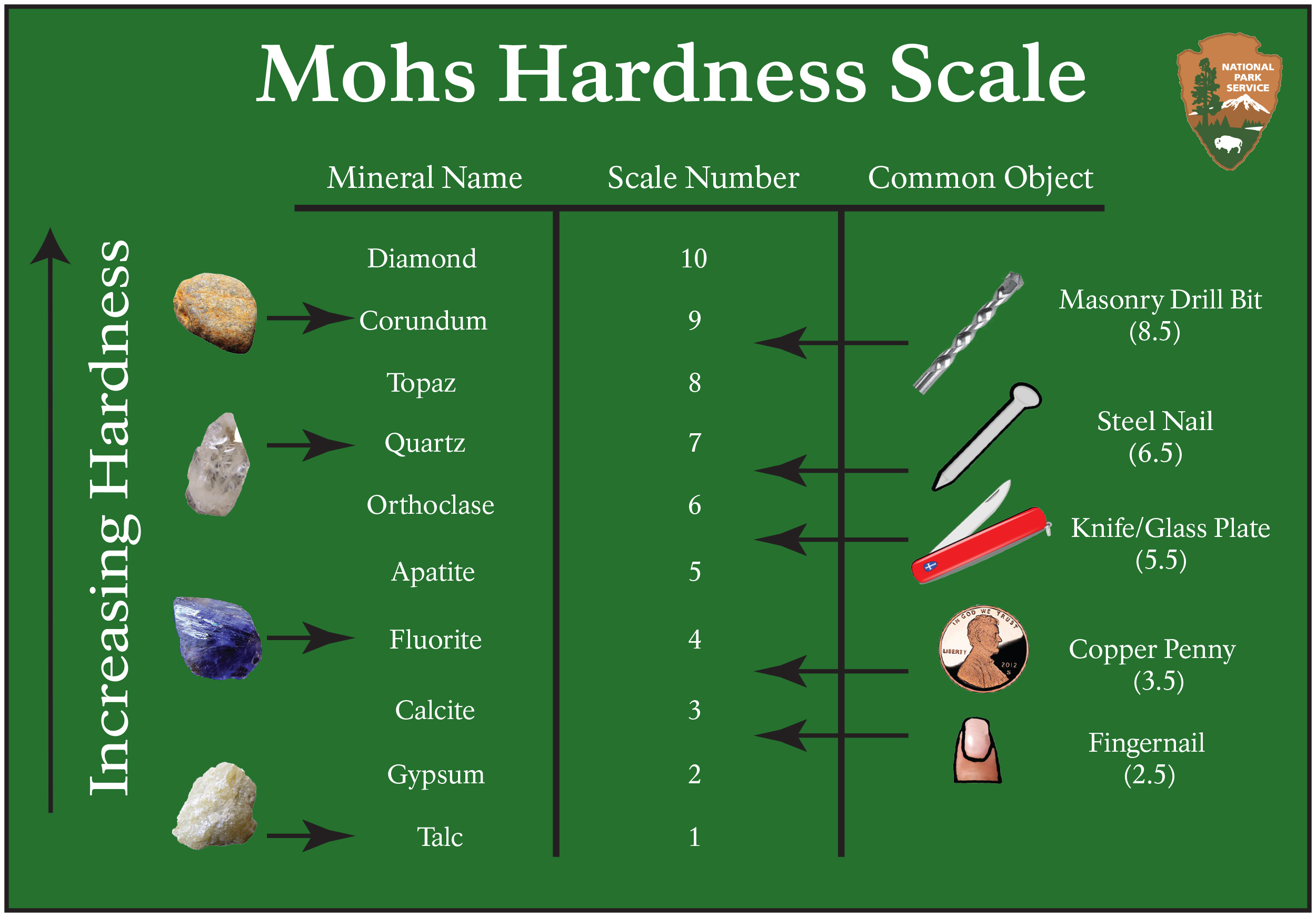 How to Identify Minerals in 10 Steps (Photos)