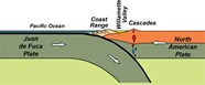 Convergent Plate Boundaries Subduction Zones Geology U S National Park Service 