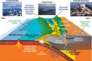 Convergent Plate Boundaries Subduction Zones Geology U S National 